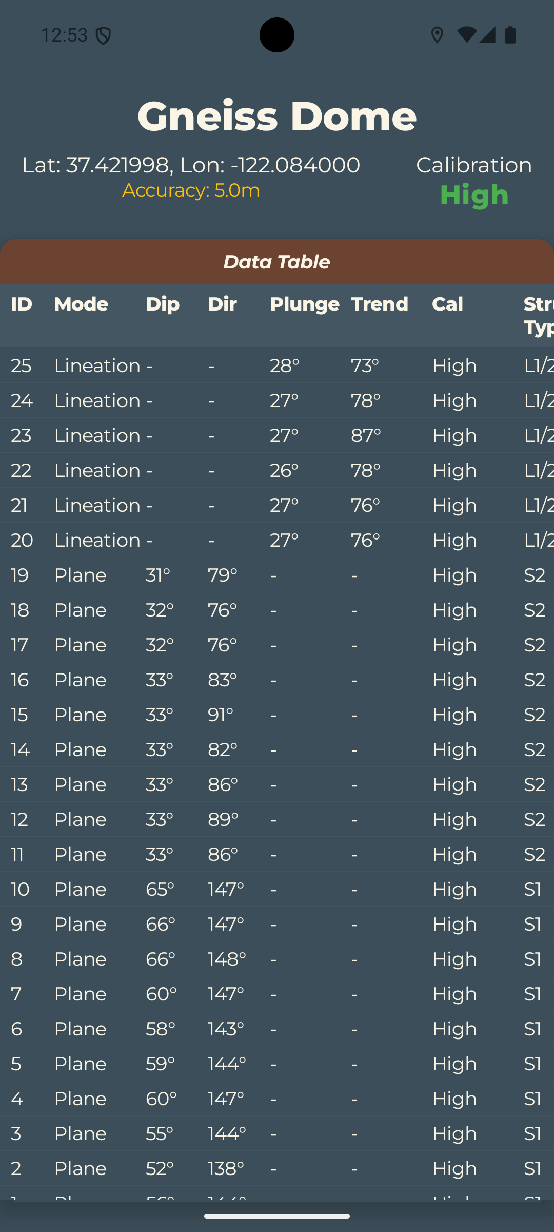 Clinometer data table